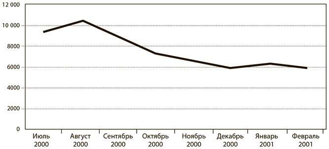 Бережливое производство плюс шесть сигм в сфере услуг. Как скорость бережливого производства и качество шести сигм помогают совершенствованию бизнеса Бережливое производство плюс шесть сигм в сфере услуг. Как скорость бережливого производства и качество шести сигм помогают совершенствованию бизнеса