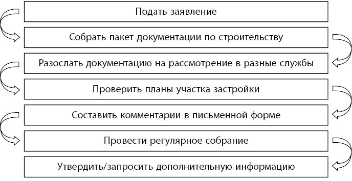 Бережливое производство плюс шесть сигм в сфере услуг. Как скорость бережливого производства и качество шести сигм помогают совершенствованию бизнеса