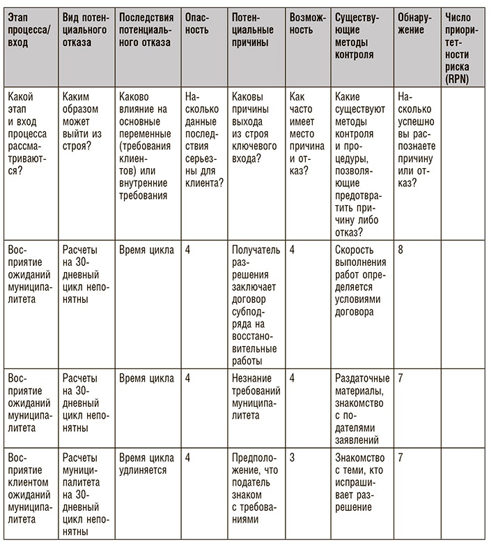 Бережливое производство плюс шесть сигм в сфере услуг. Как скорость бережливого производства и качество шести сигм помогают совершенствованию бизнеса Бережливое производство плюс шесть сигм в сфере услуг. Как скорость бережливого производства и качество шести сигм помогают совершенствованию бизнеса