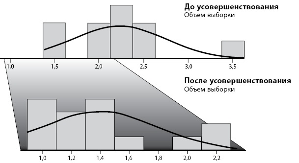 Бережливое производство плюс шесть сигм в сфере услуг. Как скорость бережливого производства и качество шести сигм помогают совершенствованию бизнеса Бережливое производство плюс шесть сигм в сфере услуг. Как скорость бережливого производства и качество шести сигм помогают совершенствованию бизнеса