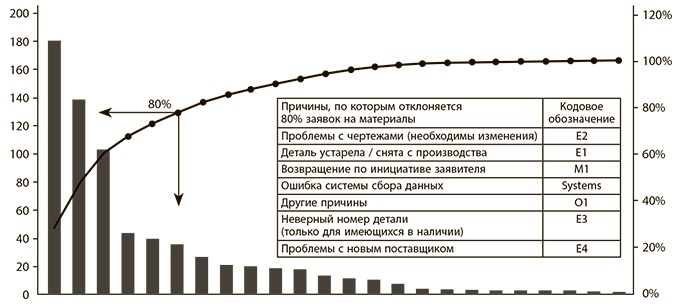 Бережливое производство плюс шесть сигм в сфере услуг. Как скорость бережливого производства и качество шести сигм помогают совершенствованию бизнеса