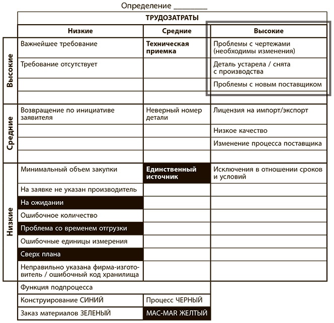Бережливое производство плюс шесть сигм в сфере услуг. Как скорость бережливого производства и качество шести сигм помогают совершенствованию бизнеса