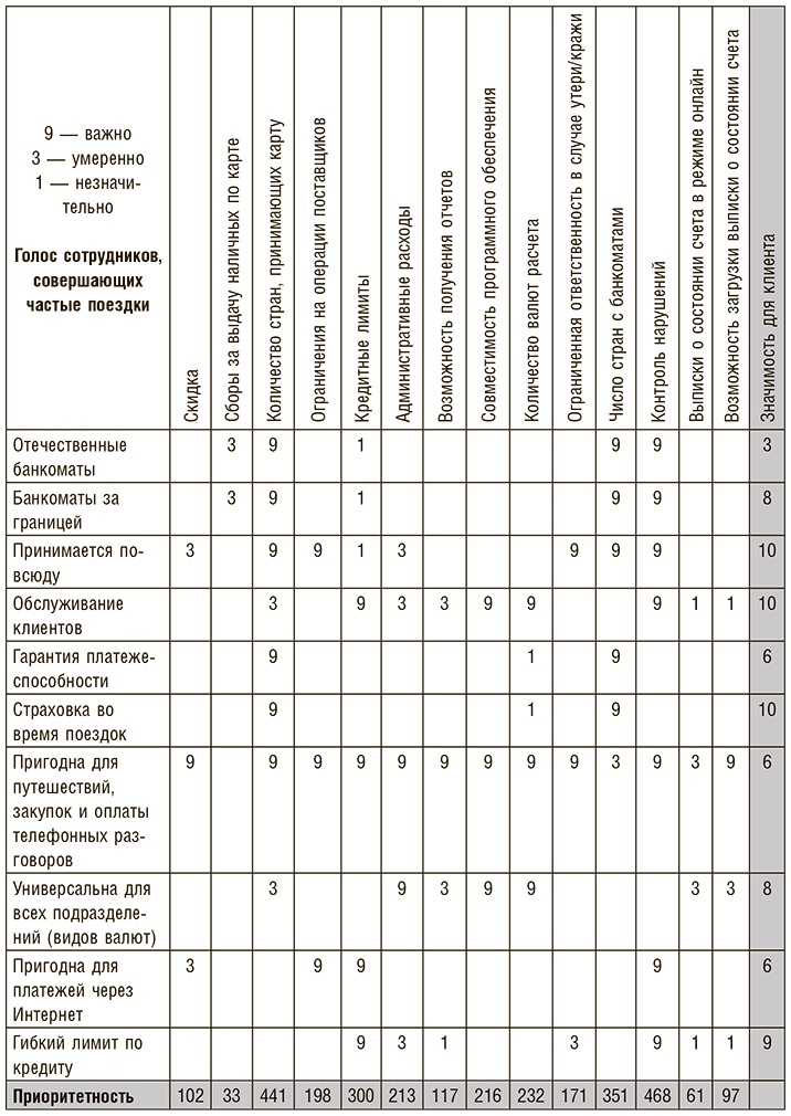 Бережливое производство плюс шесть сигм в сфере услуг. Как скорость бережливого производства и качество шести сигм помогают совершенствованию бизнеса