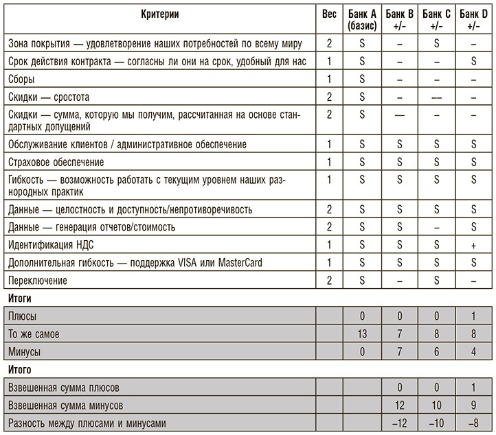 Бережливое производство плюс шесть сигм в сфере услуг. Как скорость бережливого производства и качество шести сигм помогают совершенствованию бизнеса