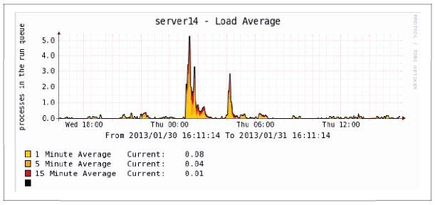 Аналитическая культура. От сбора данных до бизнес-результатов