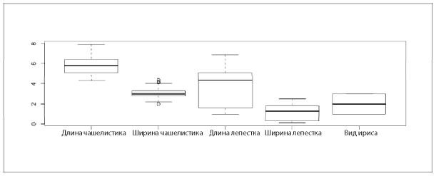 Аналитическая культура. От сбора данных до бизнес-результатов Аналитическая культура. От сбора данных до бизнес-результатов