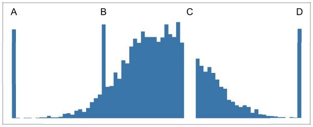 Аналитическая культура. От сбора данных до бизнес-результатов Аналитическая культура. От сбора данных до бизнес-результатов