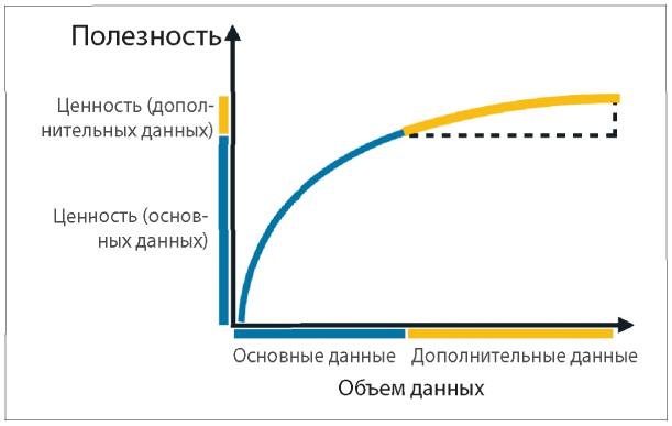 Аналитическая культура. От сбора данных до бизнес-результатов Аналитическая культура. От сбора данных до бизнес-результатов
