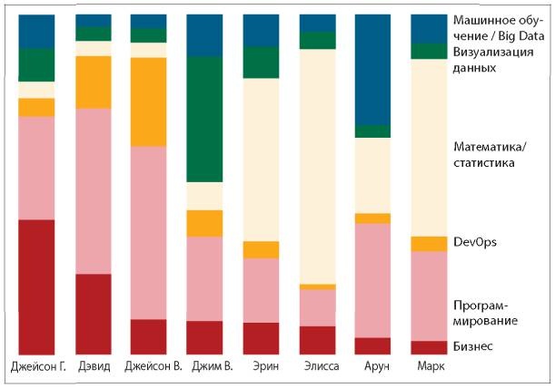 Аналитическая культура. От сбора данных до бизнес-результатов Аналитическая культура. От сбора данных до бизнес-результатов
