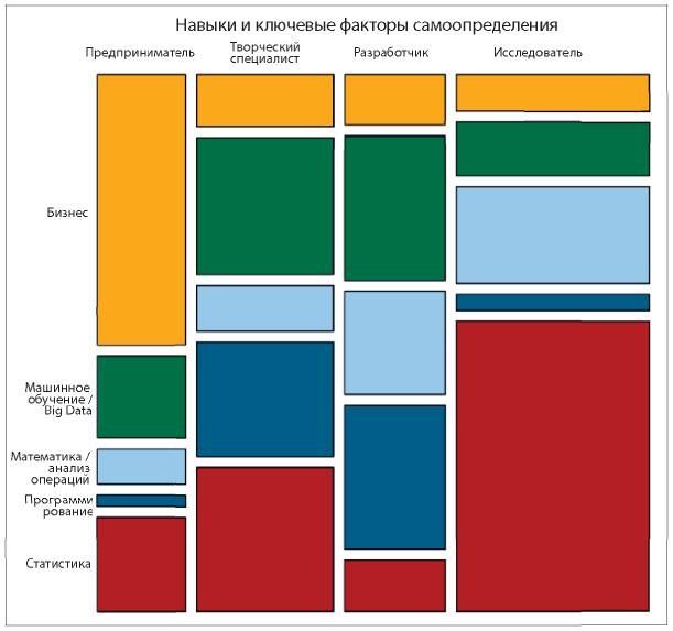 Аналитическая культура. От сбора данных до бизнес-результатов Аналитическая культура. От сбора данных до бизнес-результатов