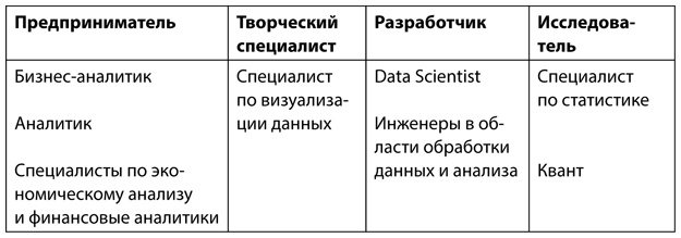 Аналитическая культура. От сбора данных до бизнес-результатов