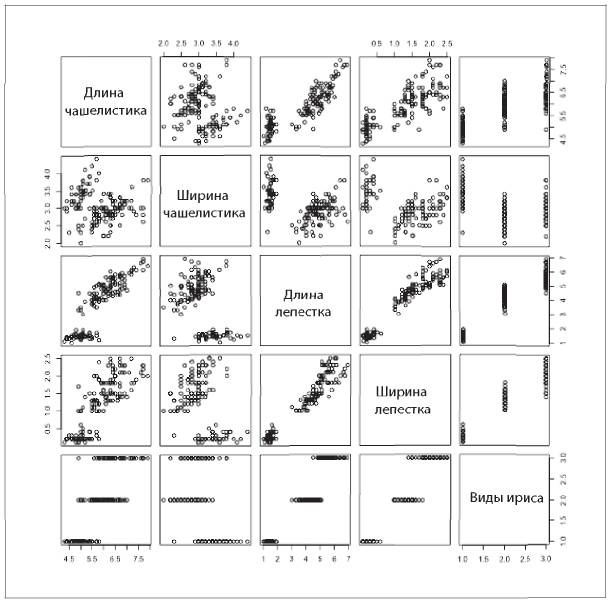 Аналитическая культура. От сбора данных до бизнес-результатов