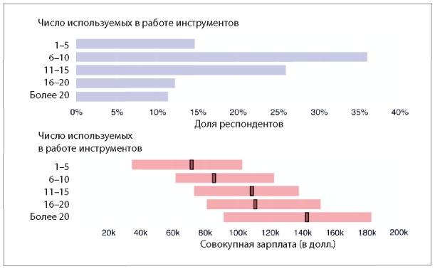 Аналитическая культура. От сбора данных до бизнес-результатов Аналитическая культура. От сбора данных до бизнес-результатов