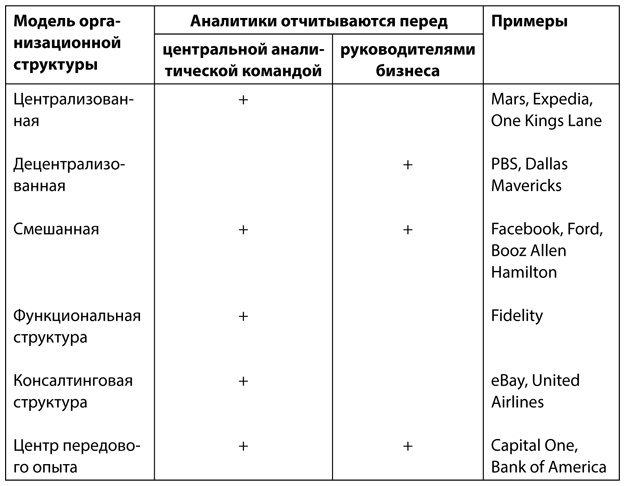 Аналитическая культура. От сбора данных до бизнес-результатов