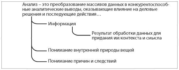 Аналитическая культура. От сбора данных до бизнес-результатов
