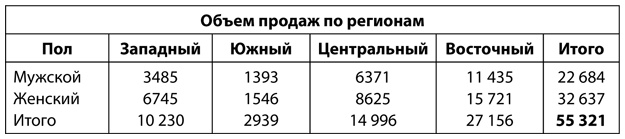 Аналитическая культура. От сбора данных до бизнес-результатов