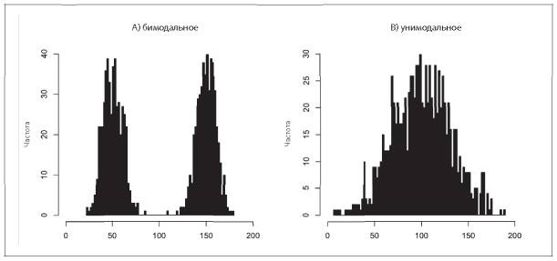Аналитическая культура. От сбора данных до бизнес-результатов