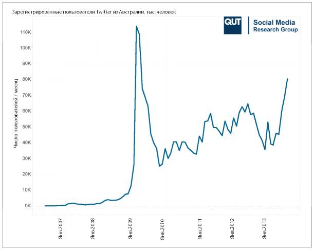 Аналитическая культура. От сбора данных до бизнес-результатов