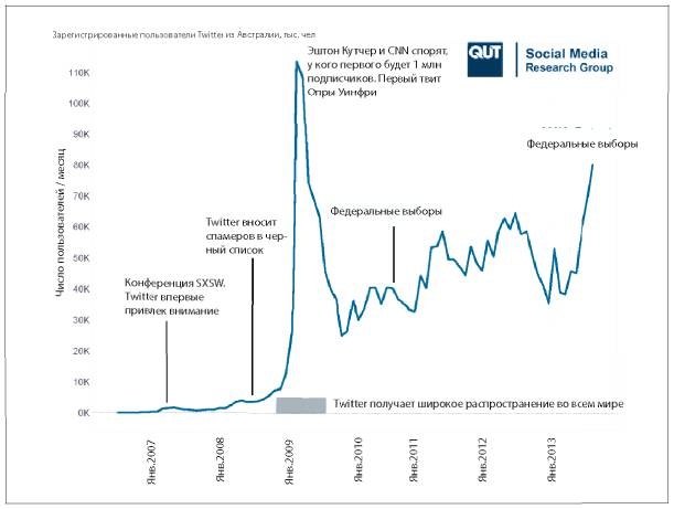 Аналитическая культура. От сбора данных до бизнес-результатов