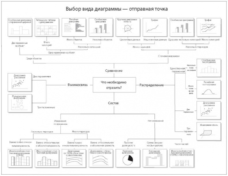 Аналитическая культура. От сбора данных до бизнес-результатов