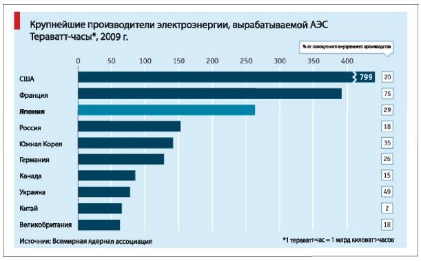 Аналитическая культура. От сбора данных до бизнес-результатов