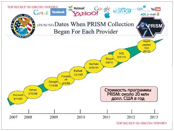 Аналитическая культура. От сбора данных до бизнес-результатов