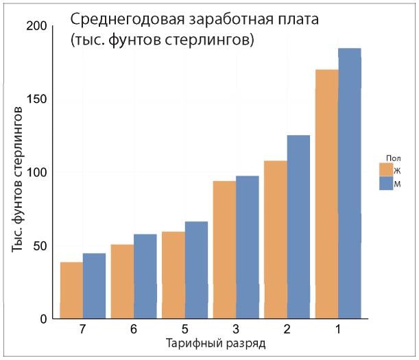 Аналитическая культура. От сбора данных до бизнес-результатов