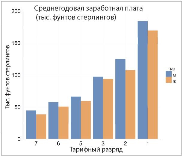 Аналитическая культура. От сбора данных до бизнес-результатов