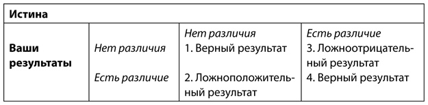 Аналитическая культура. От сбора данных до бизнес-результатов
