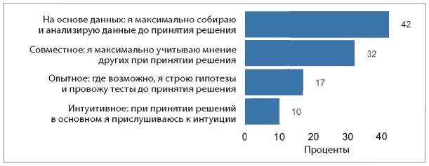 Аналитическая культура. От сбора данных до бизнес-результатов Аналитическая культура. От сбора данных до бизнес-результатов