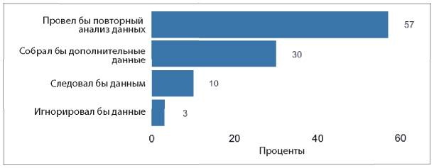 Аналитическая культура. От сбора данных до бизнес-результатов