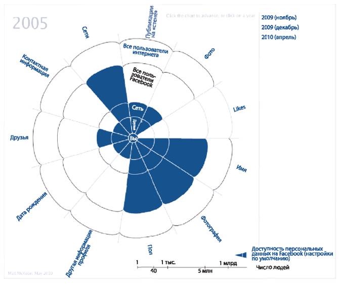 Аналитическая культура. От сбора данных до бизнес-результатов