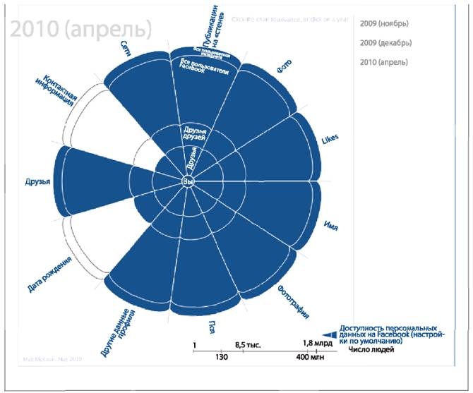 Аналитическая культура. От сбора данных до бизнес-результатов