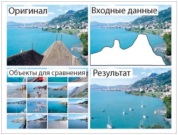 Аналитическая культура. От сбора данных до бизнес-результатов