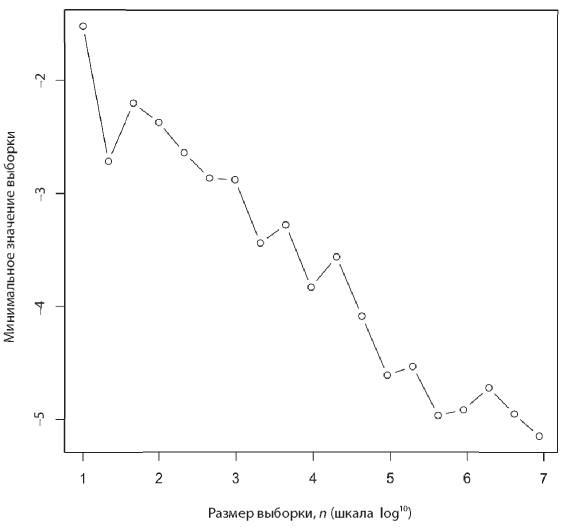 Аналитическая культура. От сбора данных до бизнес-результатов