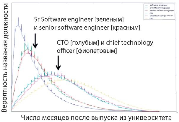 Аналитическая культура. От сбора данных до бизнес-результатов Аналитическая культура. От сбора данных до бизнес-результатов