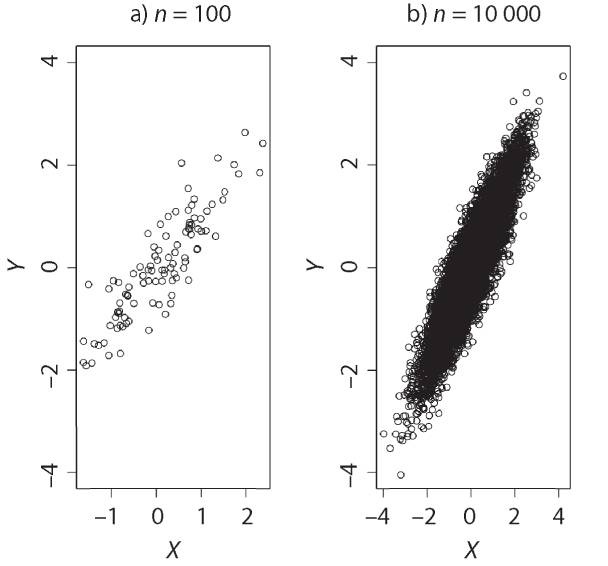 Аналитическая культура. От сбора данных до бизнес-результатов
