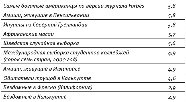 Путь к процветанию. Новое понимание счастья и благополучия Путь к процветанию. Новое понимание счастья и благополучия