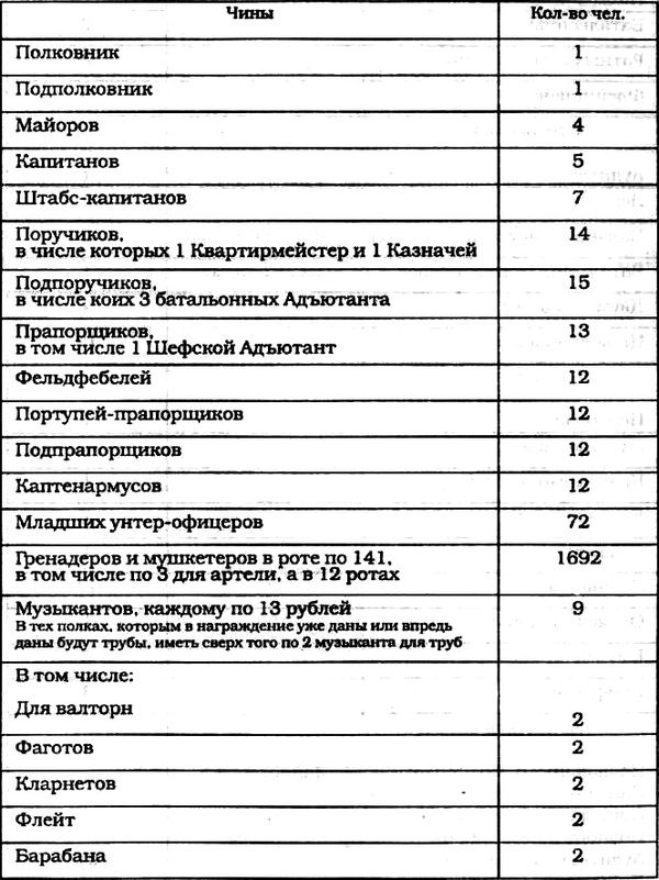 Морские солдаты Российской империи. Очерки истории морской пехоты