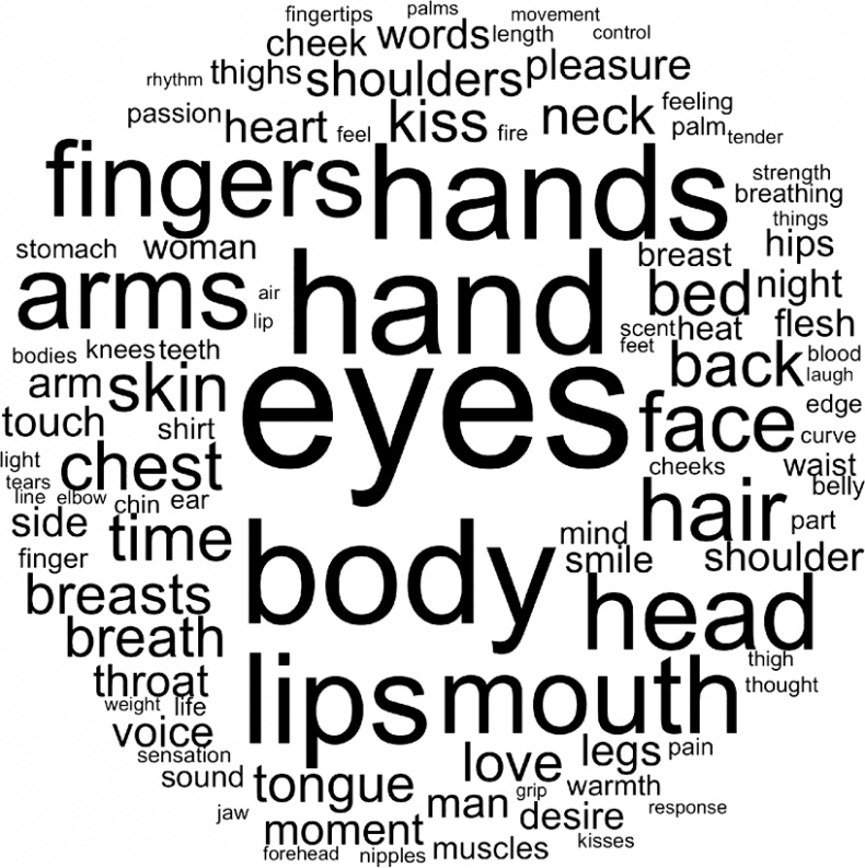 Код бестселлера