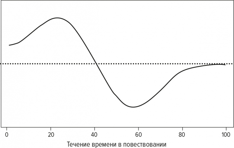 Код бестселлера