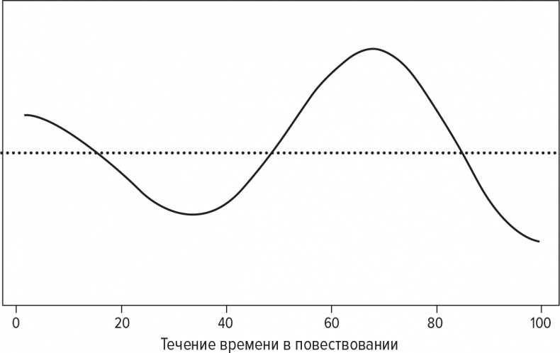 Код бестселлера