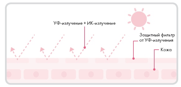 Корейская философия красоты. Smart-подход для идеальной кожи без дорогостоящих вложений
