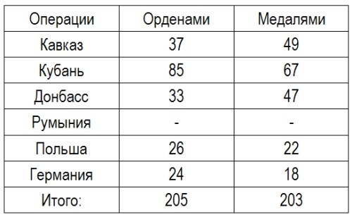 Записки летчицы У-2. Женщины-авиаторы в годы Великой Отечественной войны. 1942-1945