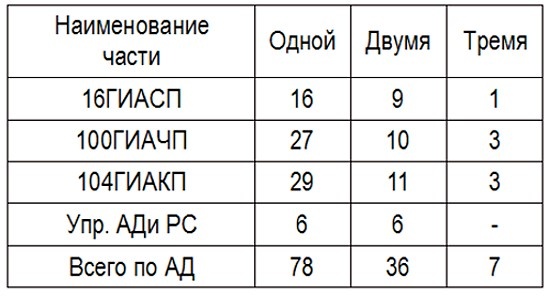 Записки летчицы У-2. Женщины-авиаторы в годы Великой Отечественной войны. 1942-1945