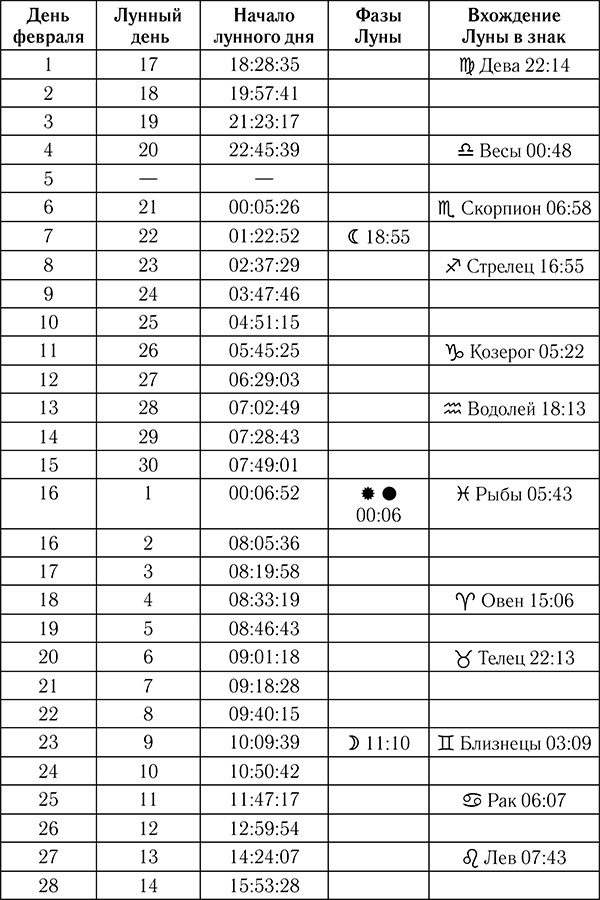 Астрологический календарь здоровья для всей семьи на 2018 год