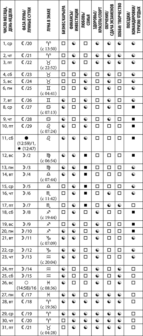 Стрелец. Полный гороскоп на 2018 год