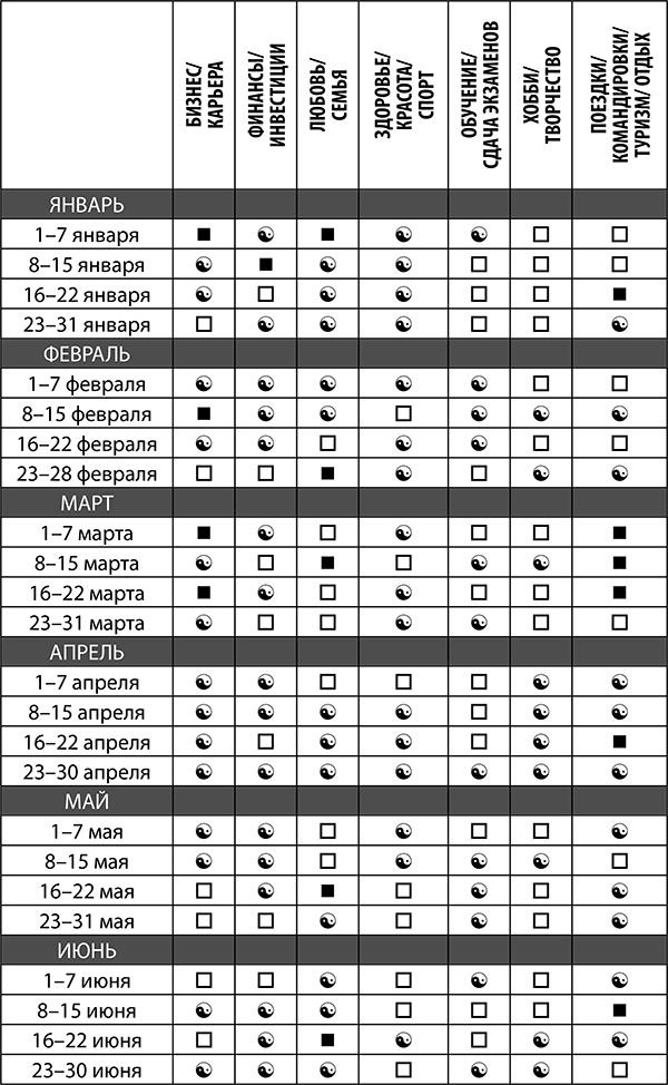 Скорпион. Полный гороскоп на 2018 год