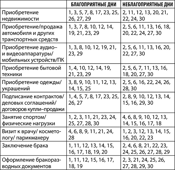 Скорпион. Полный гороскоп на 2018 год