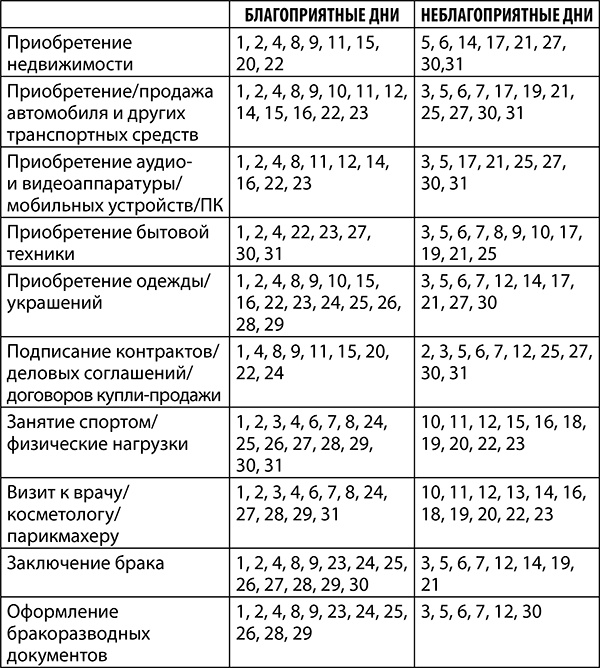 Рак. Полный гороскоп на 2018 год